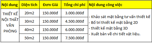 Bảng giá thiết kế nội thất văn phòng