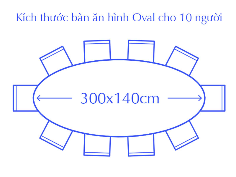 Kích thước bàn ăn 10 người hình Oval
