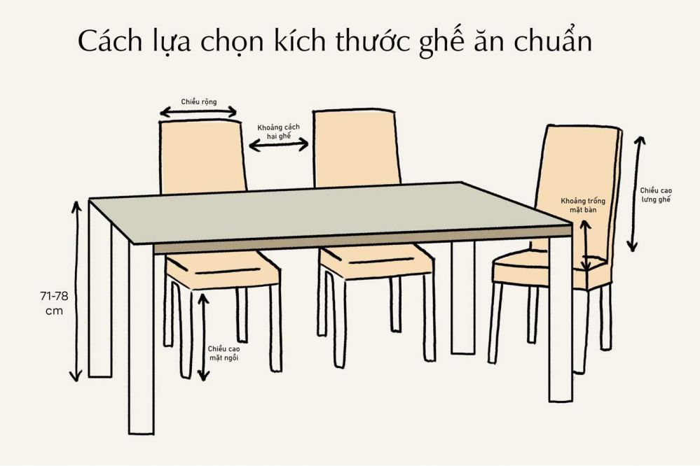 kích thước ghế ăn tiêu chuẩn kích thước ghế ăn tiêu chuẩn